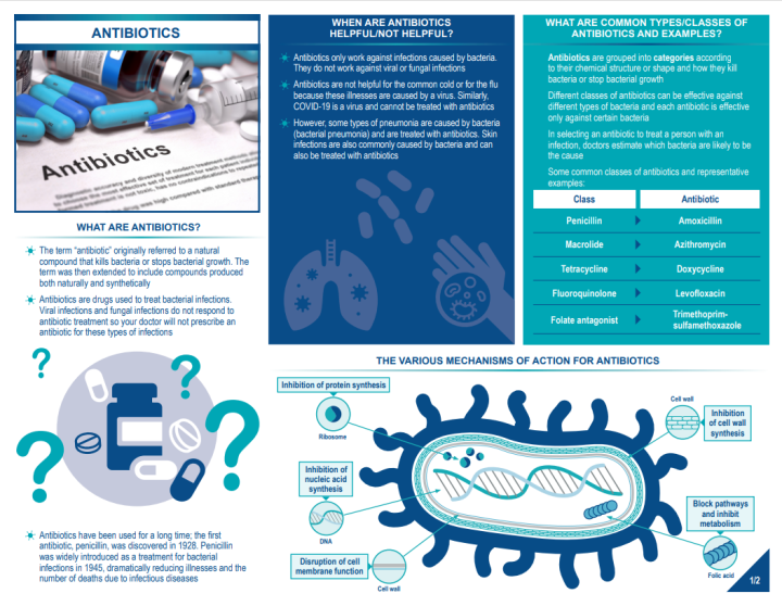 Antibiotics