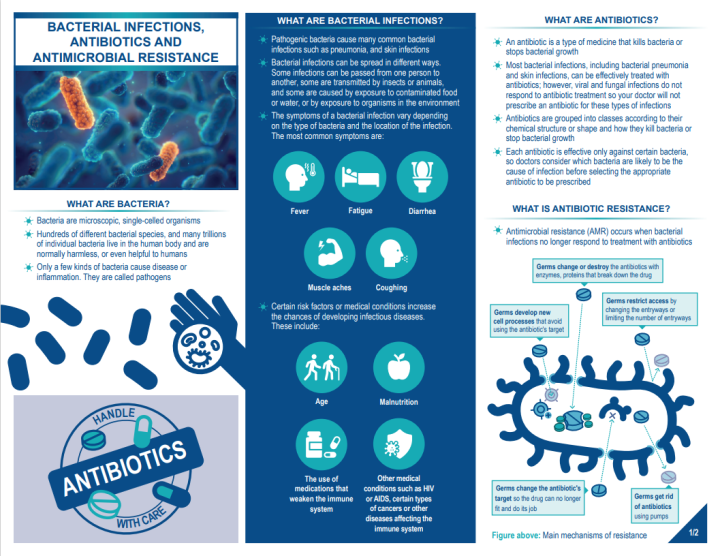 Bacterial Infections